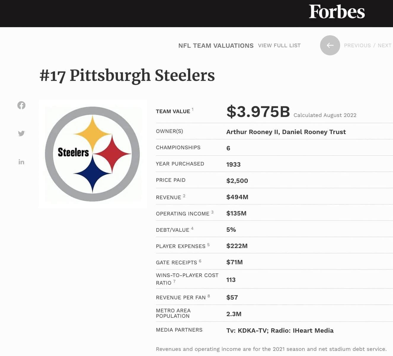 Pittsburgh Steelers team valuation infographic with financial and historical data.