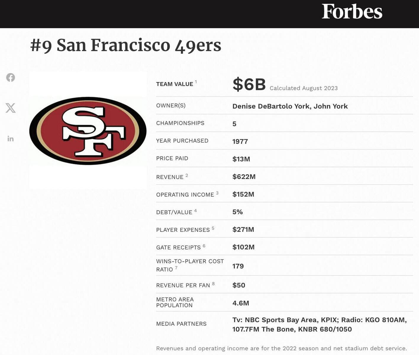 San Francisco 49ers team financials and valuation infographic.