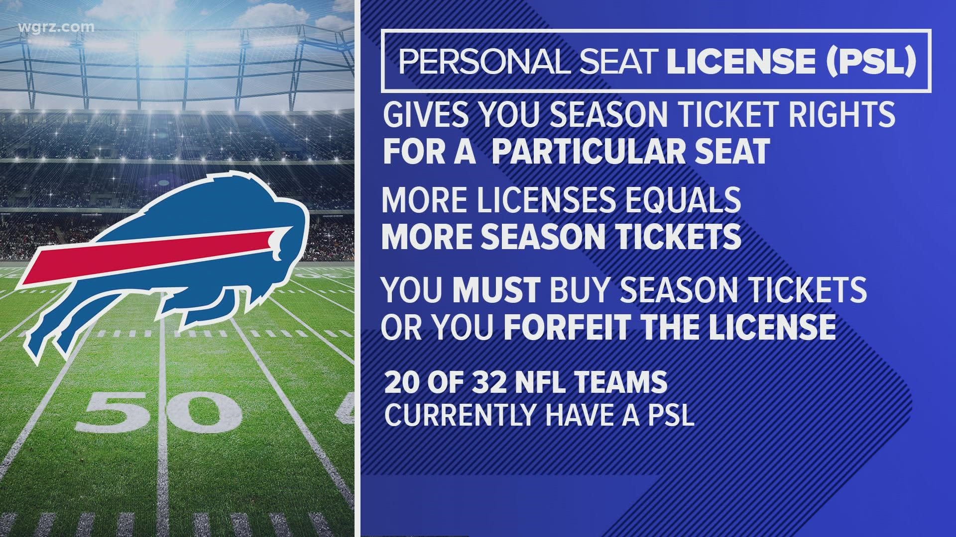 The Buffalo Bills promised fans that their PSL’s would “never” price fans out, yet they are doing exactly that