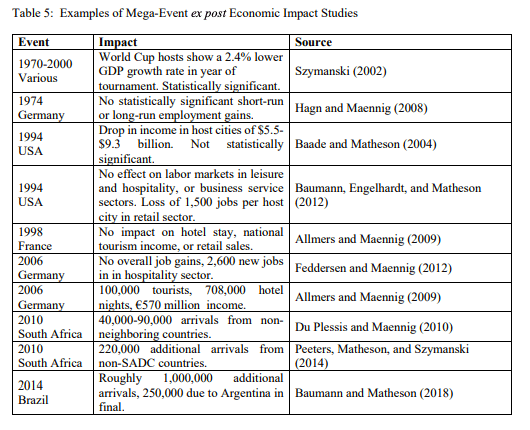The World Cup Is Going To Make Everyone Billions And Billions Of Dollars 7