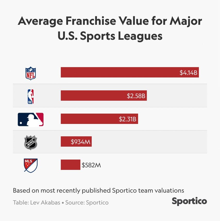 The new stadium for Buffalo’s new USL soccer team was promised to cost  million and built entirely with private funds
